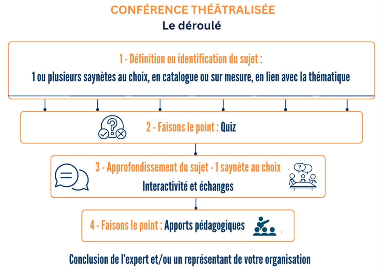Visuel Conférence Théâtralisée